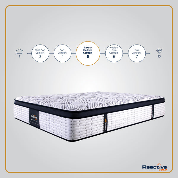 Spring Fit Reactive-Gold Mattress