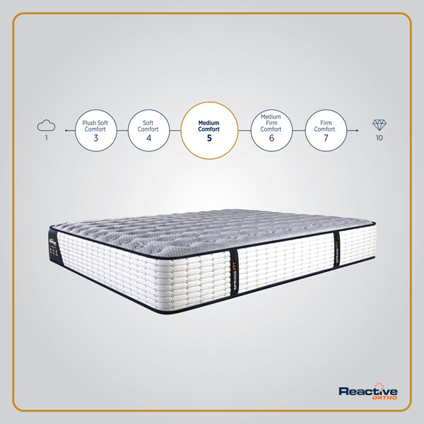 Spring Fit -Reactive-Ortho- Mattress