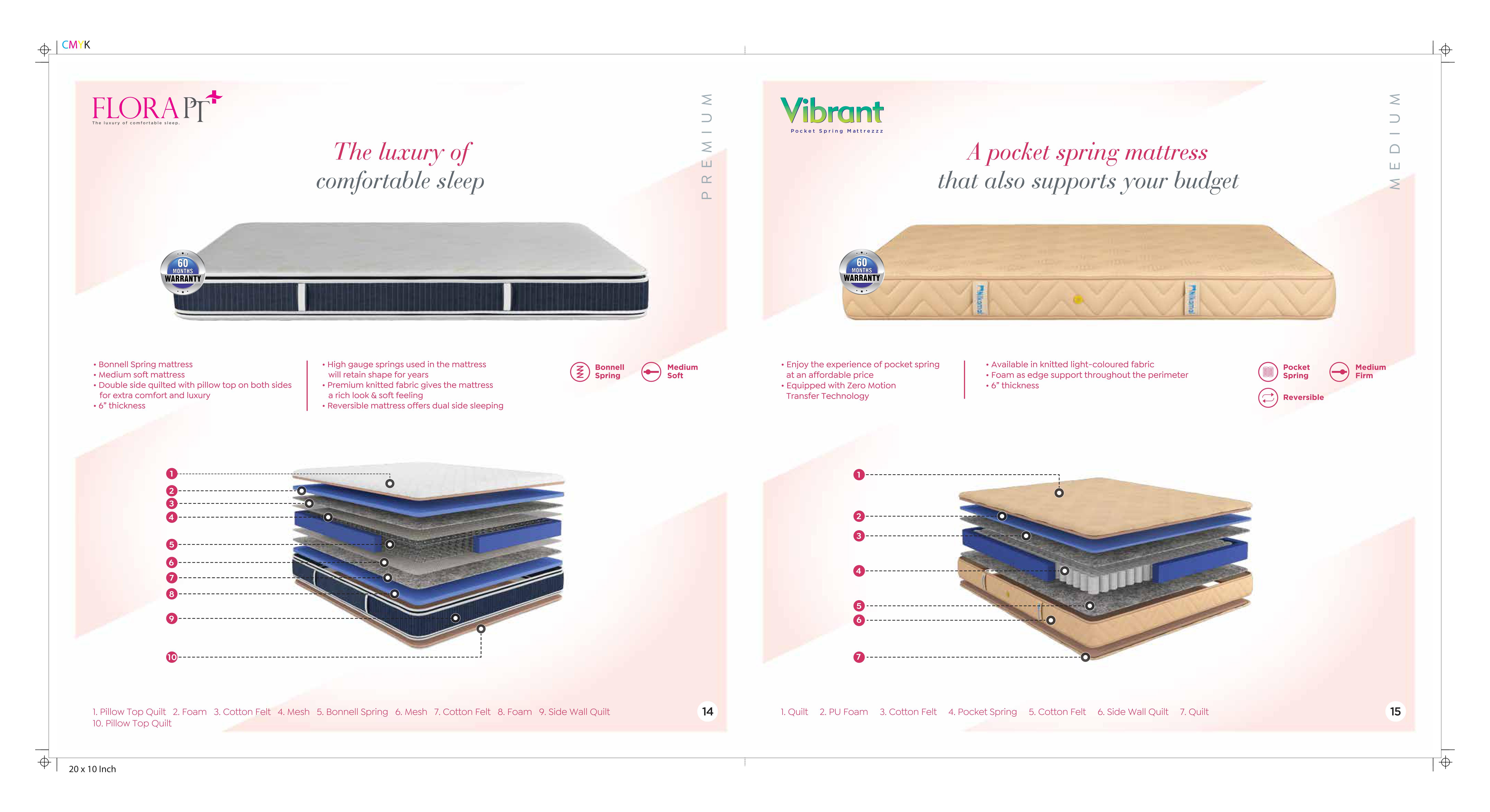 Vibrant Nilkamal Sleep Mattress - Superior Comfort & Support